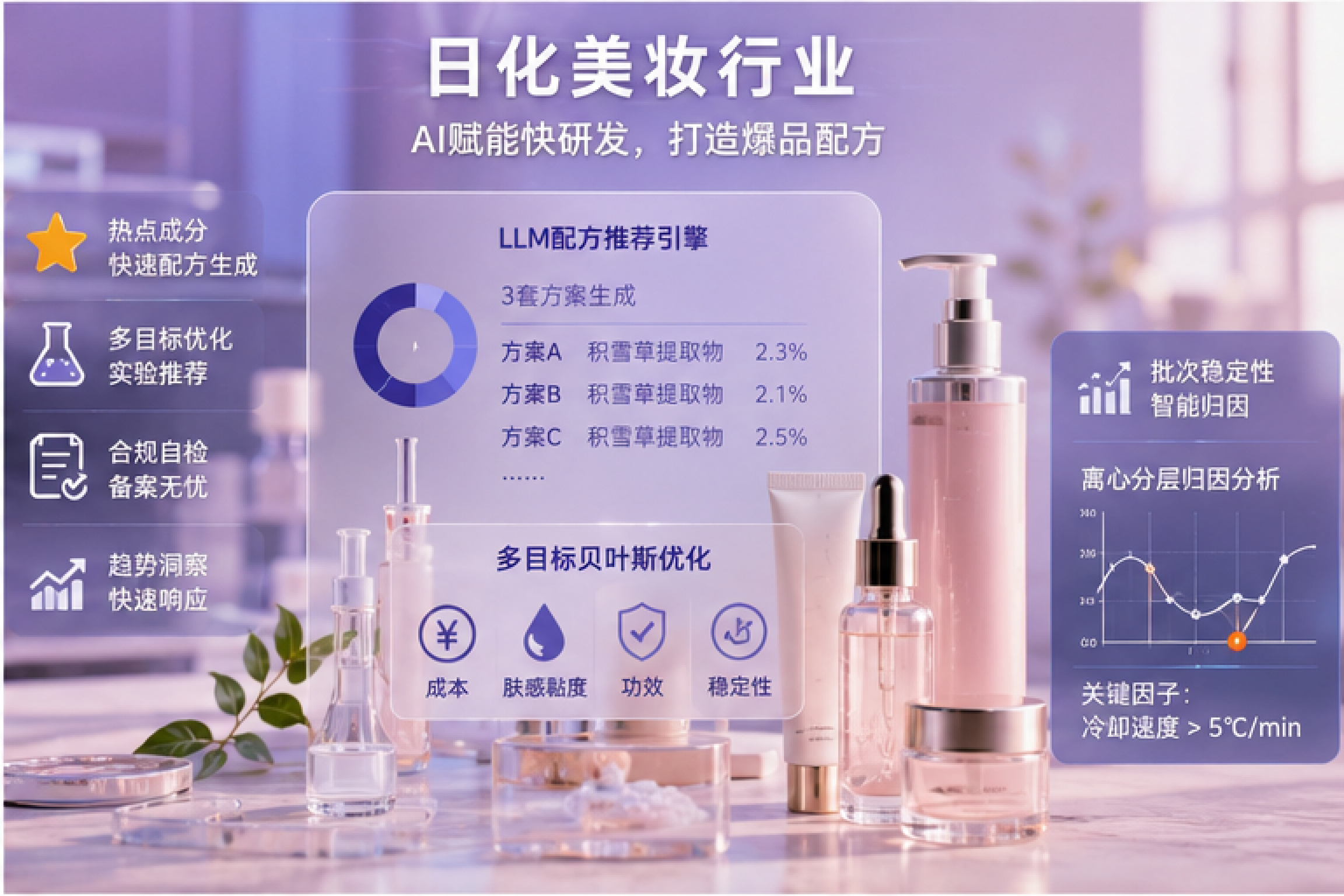 日化美妆AI应用