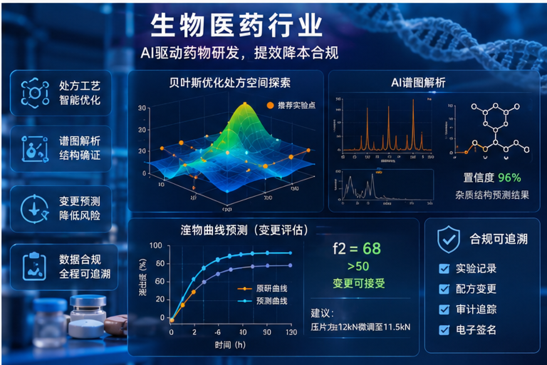 生物医药AI应用