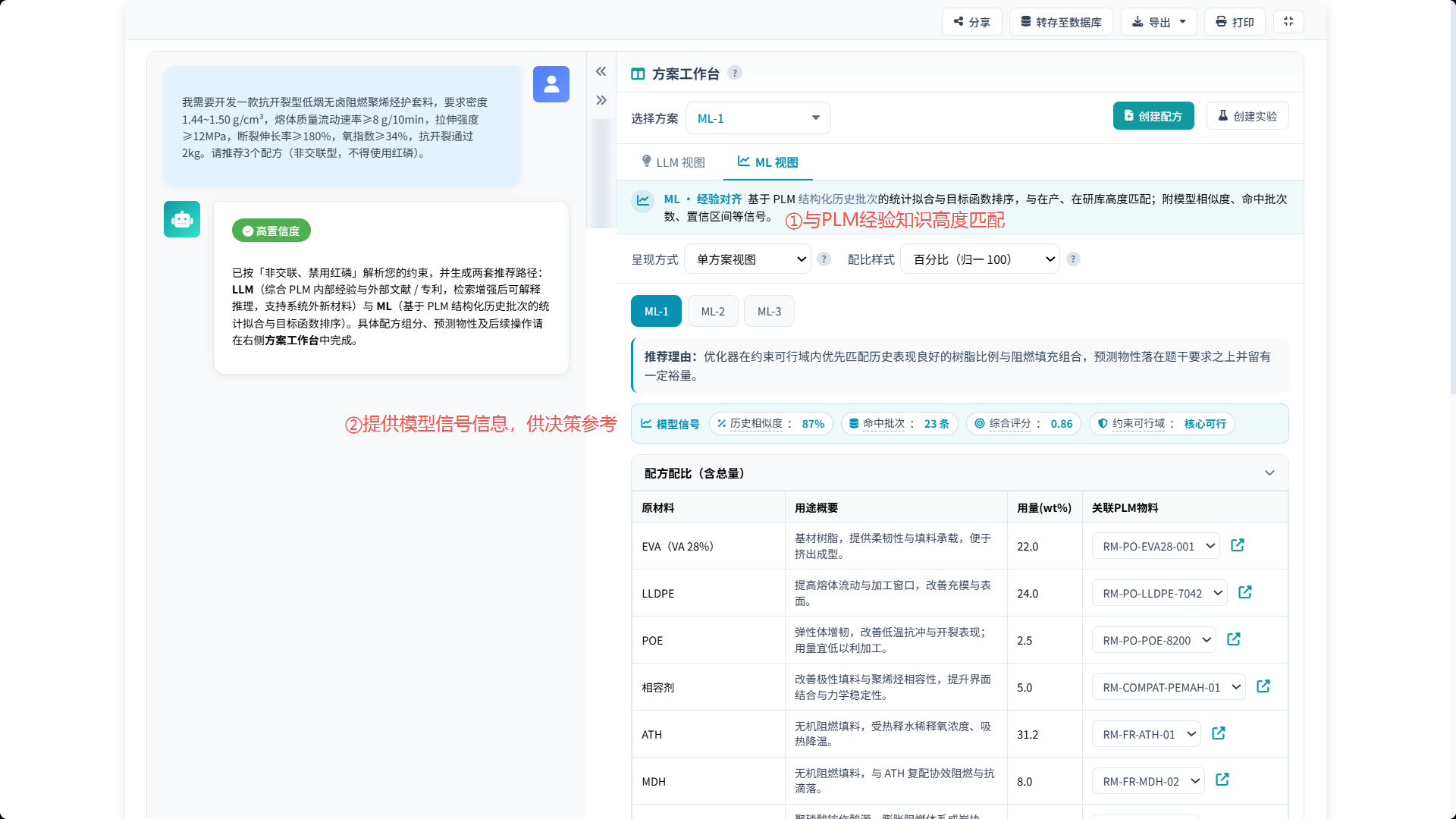 ML配方推荐数据建模