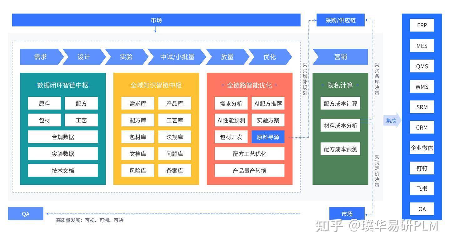 配方管理系统是什么？一文读懂配方管理系统的功能、价值、适用行业等