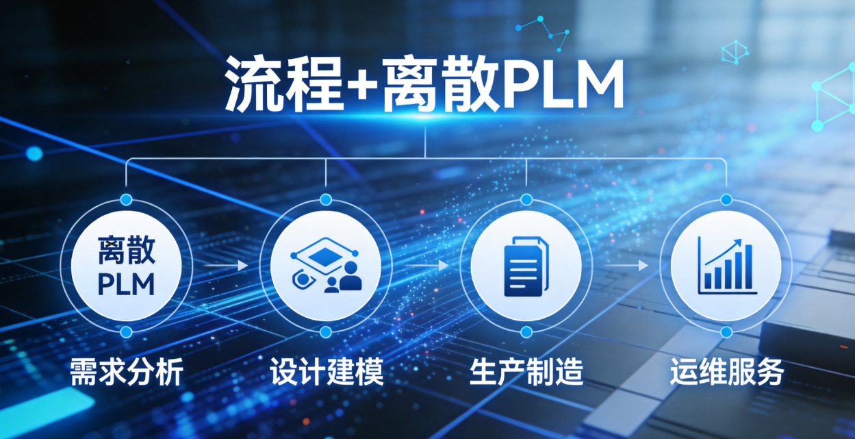 璞华易研PLM产品白皮书：双轨架构、两大底座——流程与离散制造共同的研发数字化平台