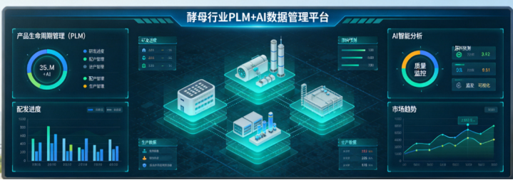 酵母行业PLM解决方案：把菌种存进"银行"，让新品上市时间缩短30%以上——璞华科技旗下璞华易研PLM：AI驱动型PLM在酵母与生物发酵行业的落地路径